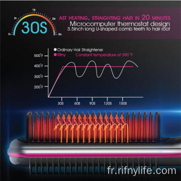 Fer plat à vapeur Nano Insmart Infrared